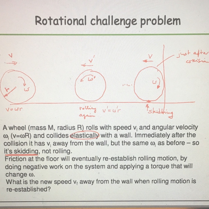 Solved A wheel (mass M, radius R) rolls with speed V_i and | Chegg.com