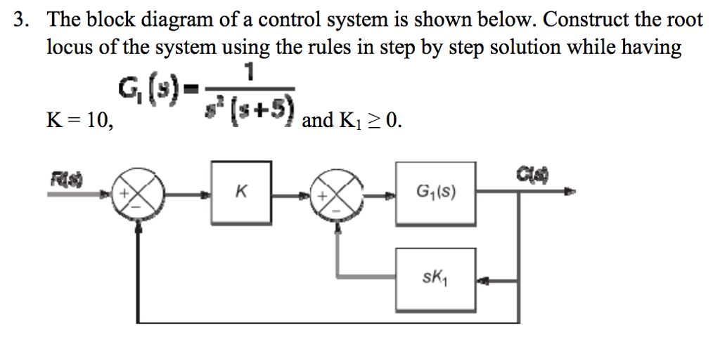 Solved 3. The block diagram of a control system is shown | Chegg.com
