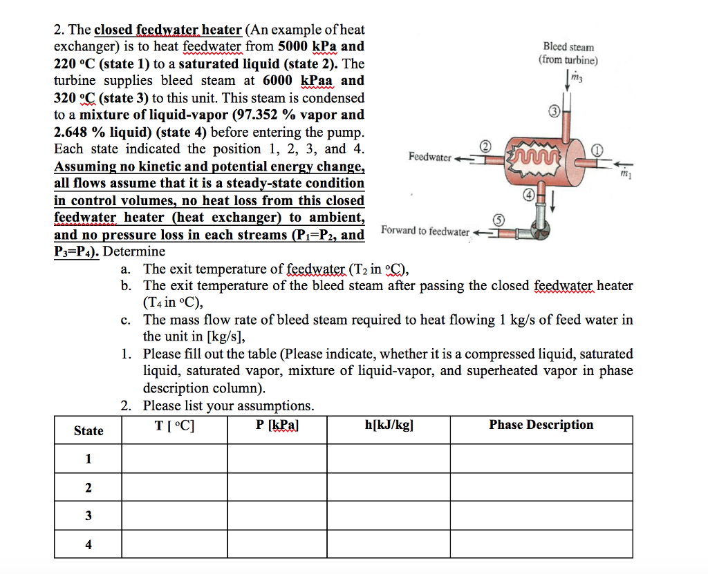 Solved 2. The closed feedwater heater (An example of heat