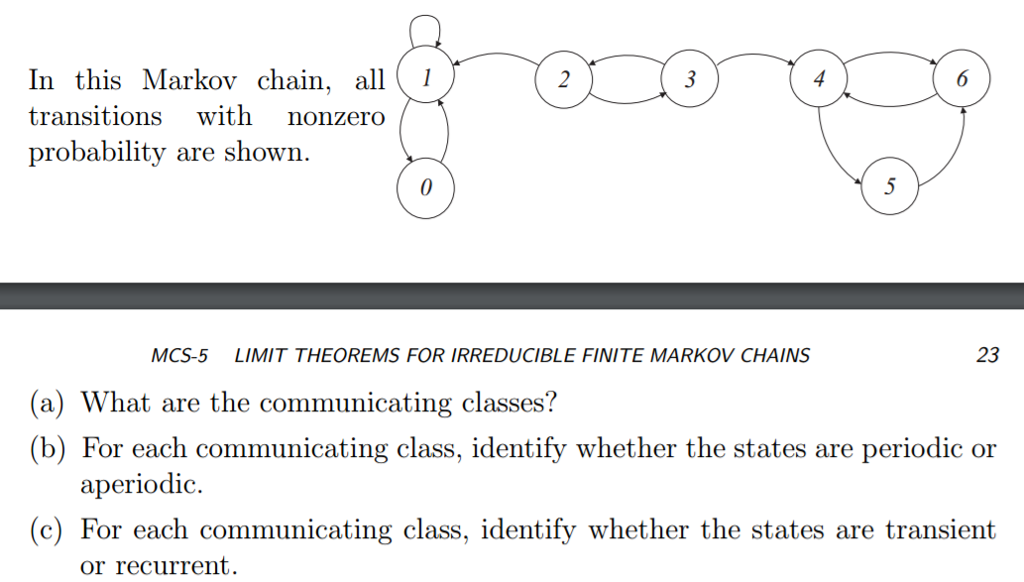 Solved In this Markov chain all 1 transitions with nonzero
