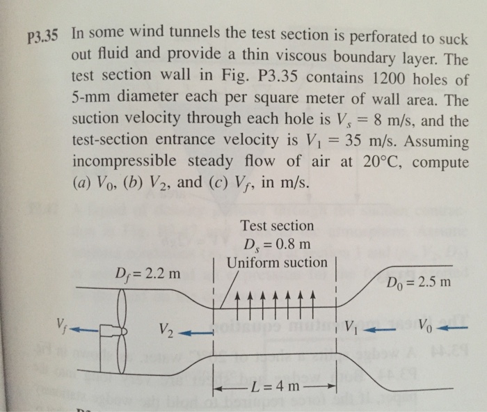 Solved In Some Wind Tunnels The Test Section Is Perforated | Chegg.com