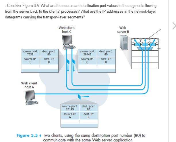 (Solved) - Consider Figure 3.5. What Are The Source And Destination ...