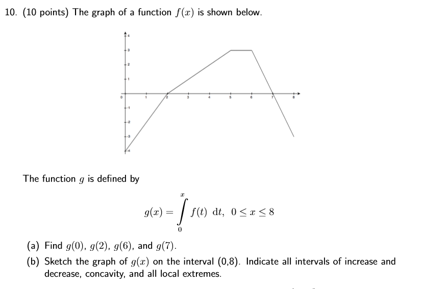 Solved The graph of a function f(x) is shown below. The | Chegg.com