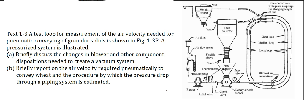 Solved Text 1-3 A test loop for measurement of the air | Chegg.com