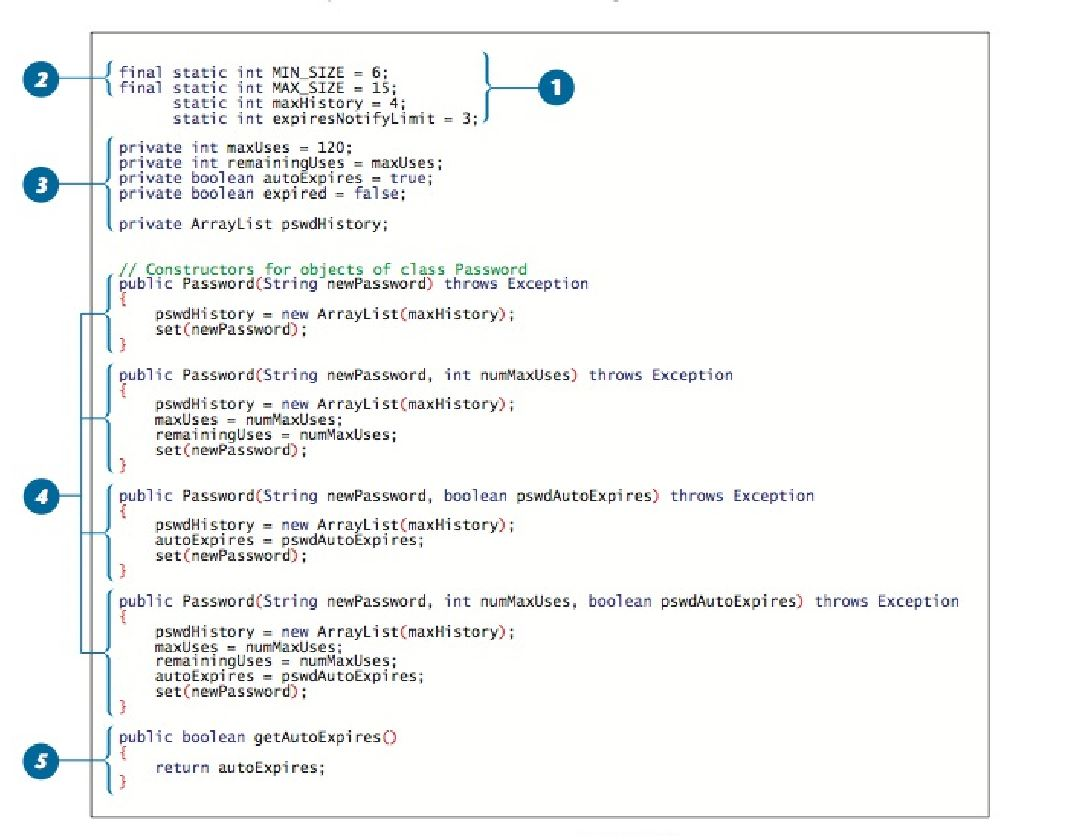 Solved Identify the Java code elements shown in the attached | Chegg.com