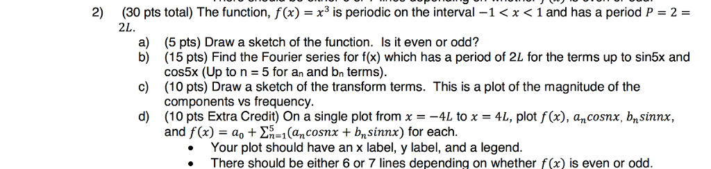 Solved (30 pts total) The function, f(x) = x3 is periodic on | Chegg.com