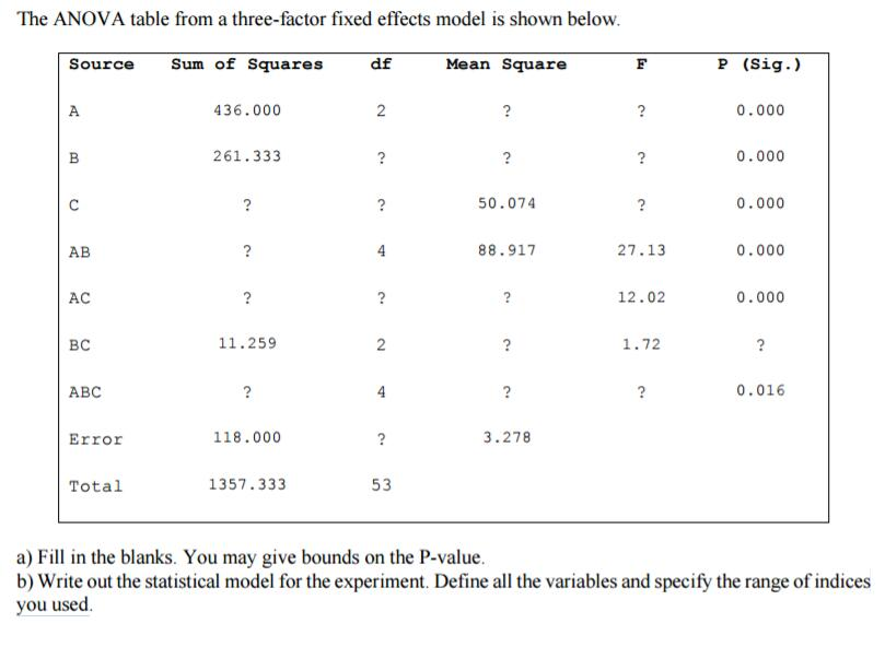 Solved The ANOVA table from a threefactor fixed effects