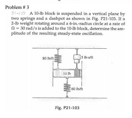 Solved A 10-lb Block Is Suspended In A Vertical Plane By Two | Chegg.com