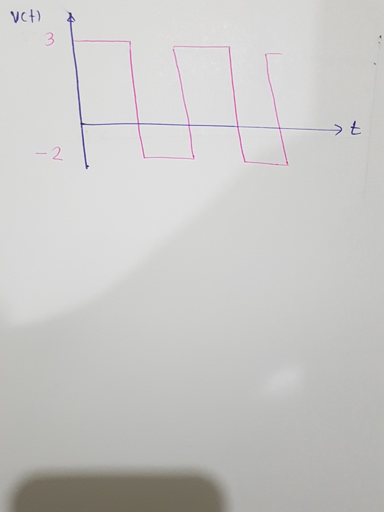 Solved if I have square signal what should output be if | Chegg.com