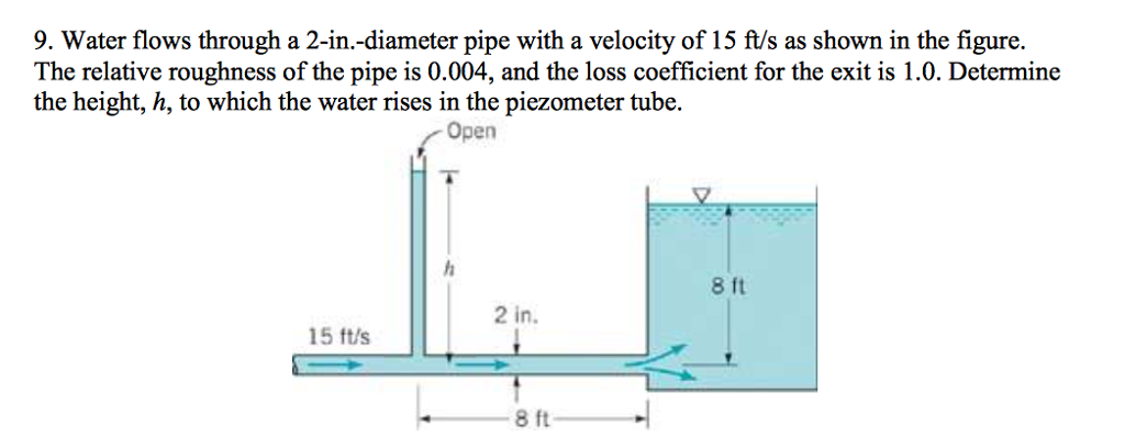 Solved Water flows through a 2-in.-diameter pipe with a | Chegg.com