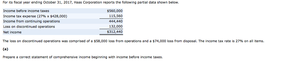 Solved For its fiscal year ending October 31, 2017, Haas | Chegg.com