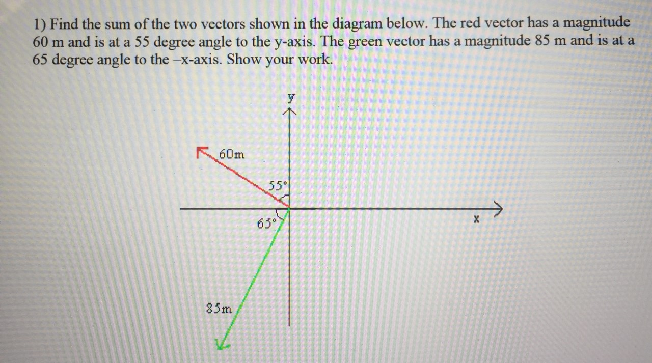 Solved Find the sum of the two vectors shown in the diagram | Chegg.com