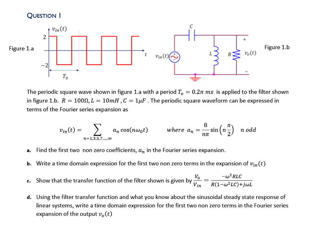 Solved The periodic square wave shown in figure 1.a with a | Chegg.com