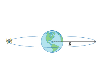 Solved A satellite that goes around the earth once every 24 | Chegg.com