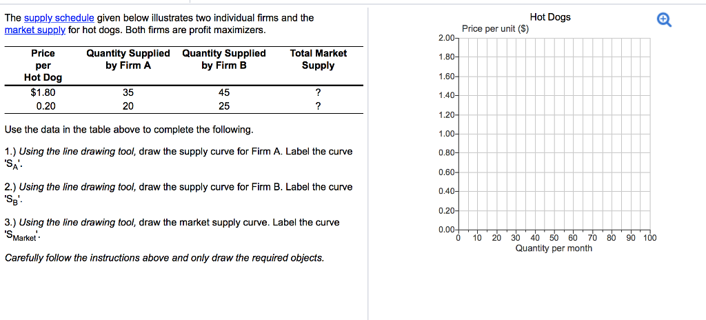 Solved Hot Dogs The supply schedule given below illustrates | Chegg.com