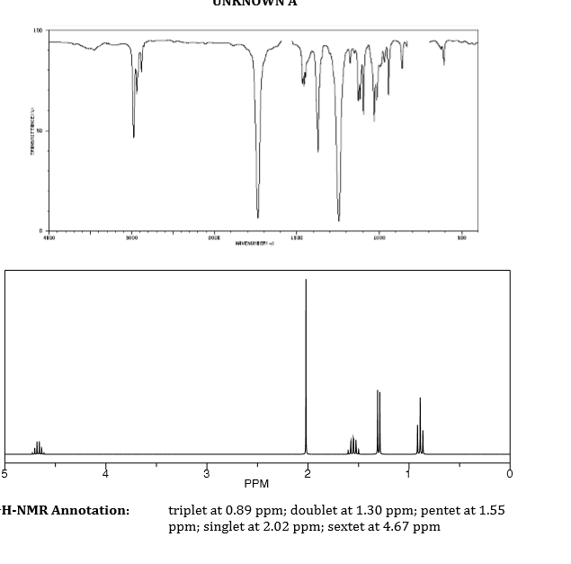 Solved H Nmr Annotation Ppm Triplet At Ppm Doublet At Chegg Com