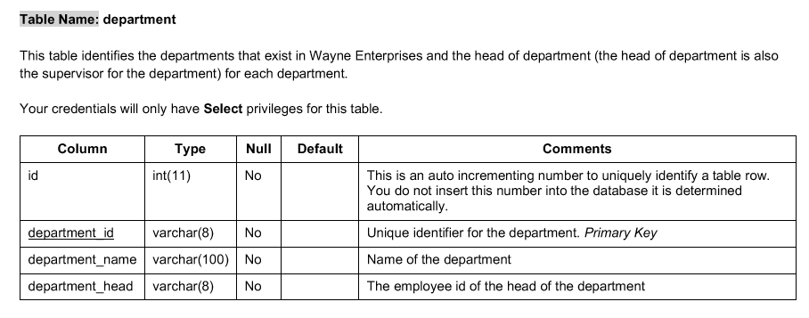 B(ii) Functional Requirements Your Web Application | Chegg.com