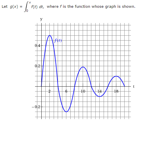 Solved (a) At what values of x do the local maximum and