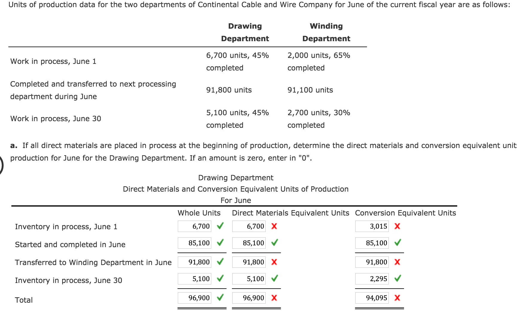 Solved Units of production data for the two departments of