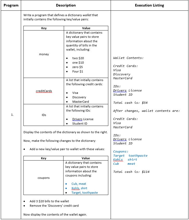 Python Programming: | Chegg.com