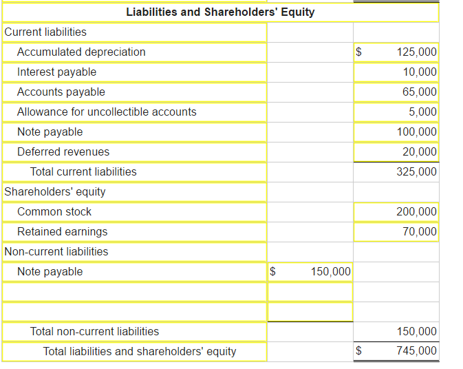 Solved The following is the ending balances of accounts at | Chegg.com