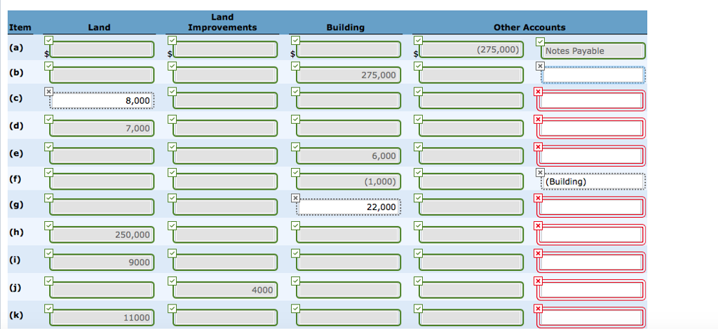 Solved The Expenditures And Receipts Below Are Related To | Chegg.com