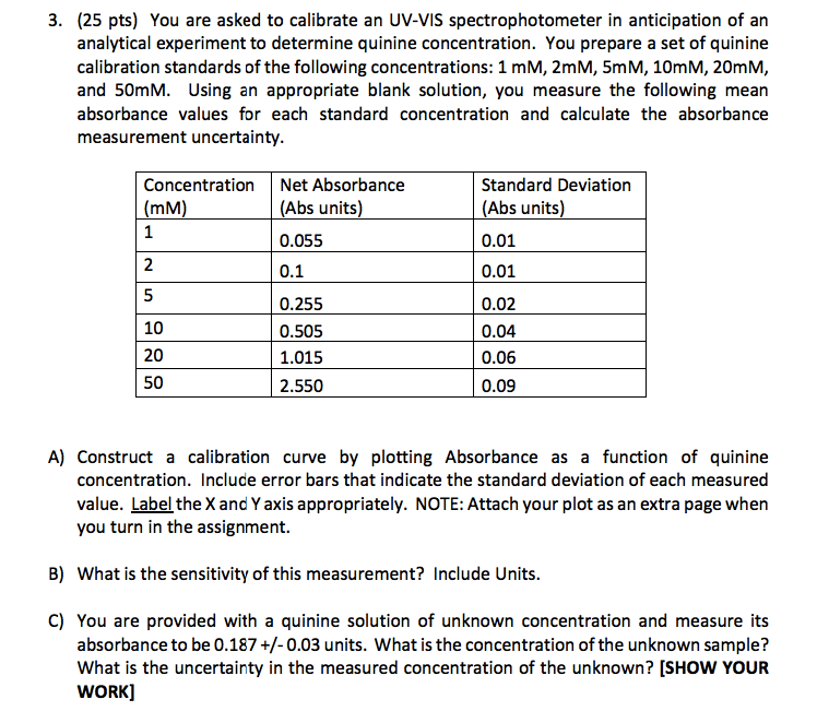 You are asked to calibrate an UVVIS