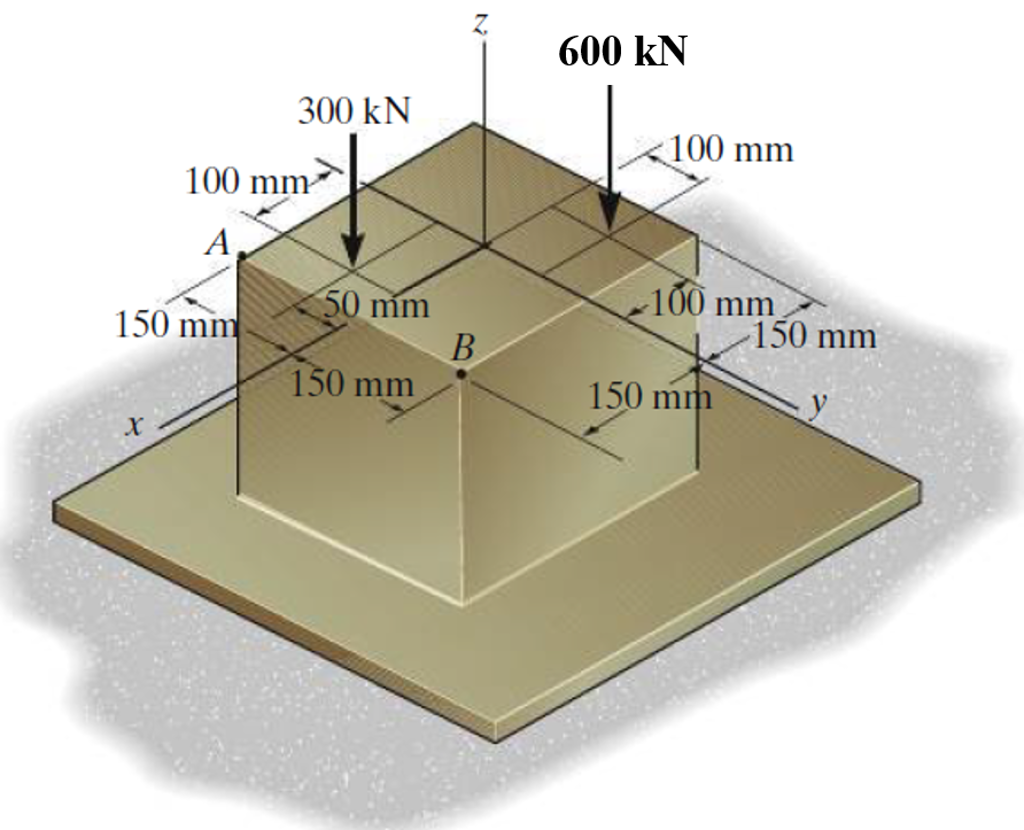 Solved Determine The Normal Stress Developed At Corners A | Chegg.com