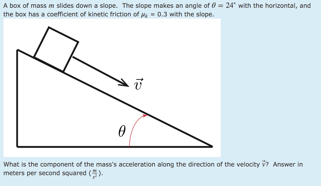 Solved A box of mass m slides down a slope. The slope makes