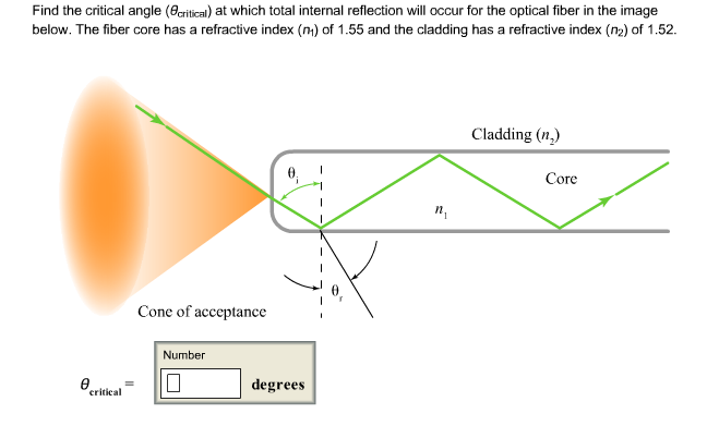 critical angle for sound diffraction