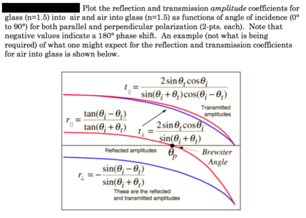 Plot The Reflection And Transmission Amplitude | Chegg.com