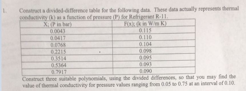 Solved D Construct A Divided Difference Table By Using Chegg Com