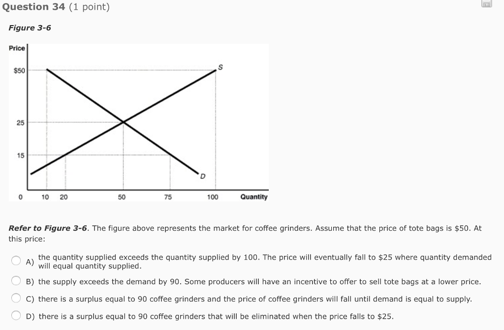 Solved The figure above represents the market for coffee | Chegg.com