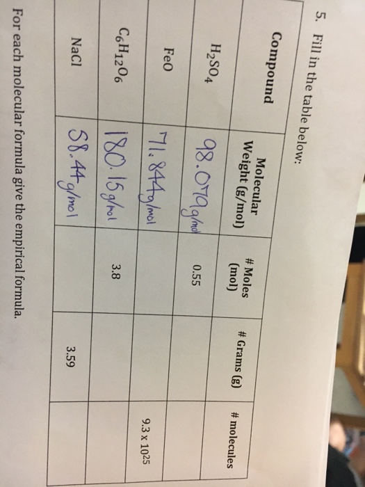 Solved Fill in the table below: For each molecular formula | Chegg.com