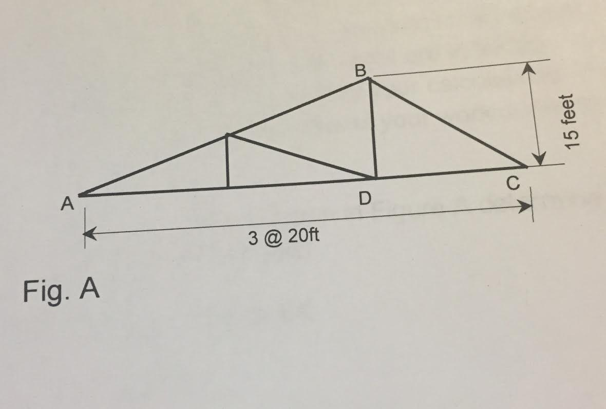 Solved In The Roof Truss Shown In The Figure A Determine | Chegg.com