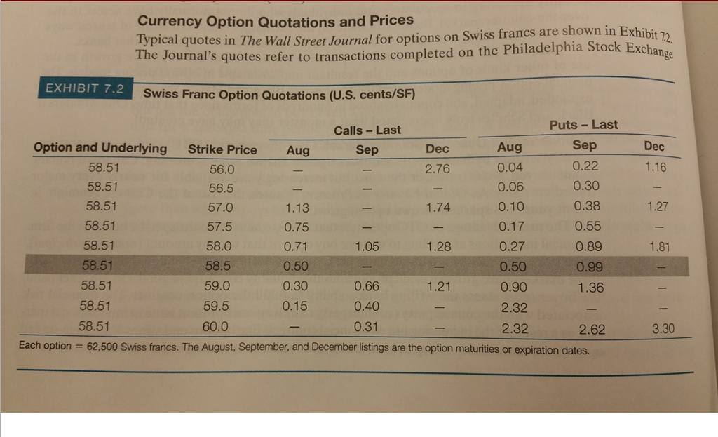 Typical quotes in The Wall Street, Journal for