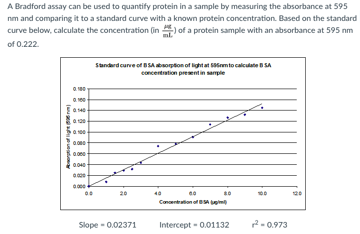 Solved A Bradford Assay Can Be Used To Quantify Protein I