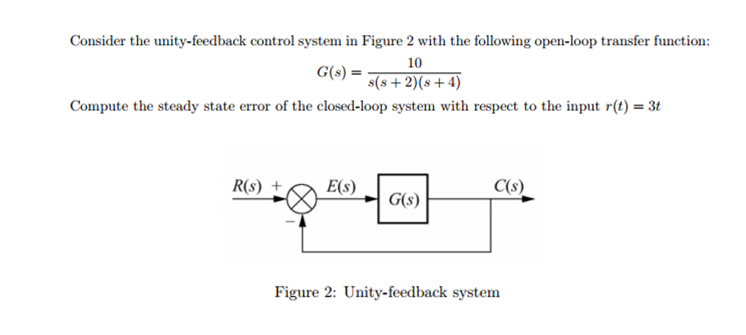 Solved Consider The Unity-feedback Control System In Figure | Chegg.com