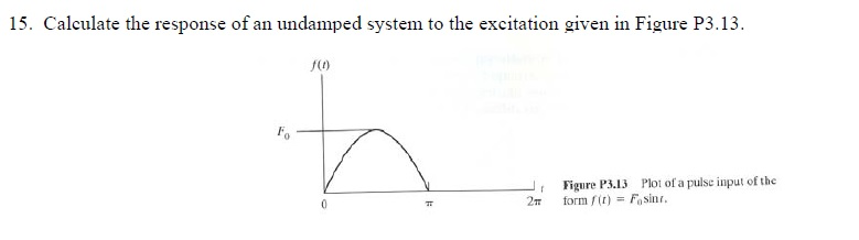 Solved 15. Calculate the response of an undamped system to | Chegg.com