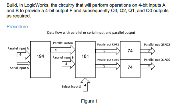 Build, in LogicWorks, the circuitry that will perform | Chegg.com