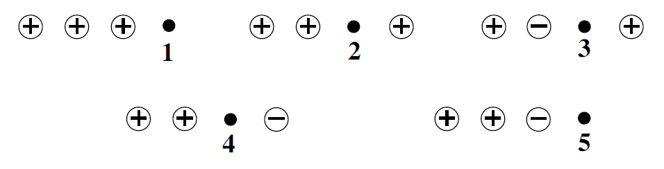 The figure shows arrangements of three fixed electric | Chegg.com