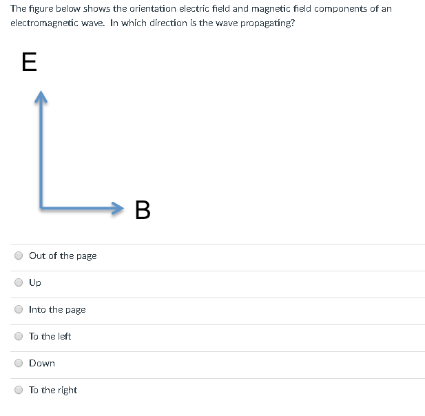 Solved The figure below shows the orientation electric field | Chegg.com