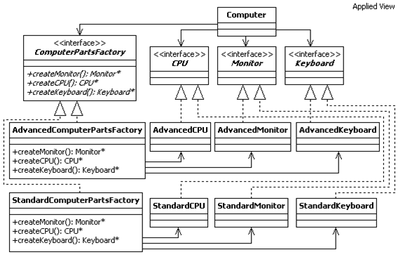 Solved write a java program that implement the Abstract | Chegg.com