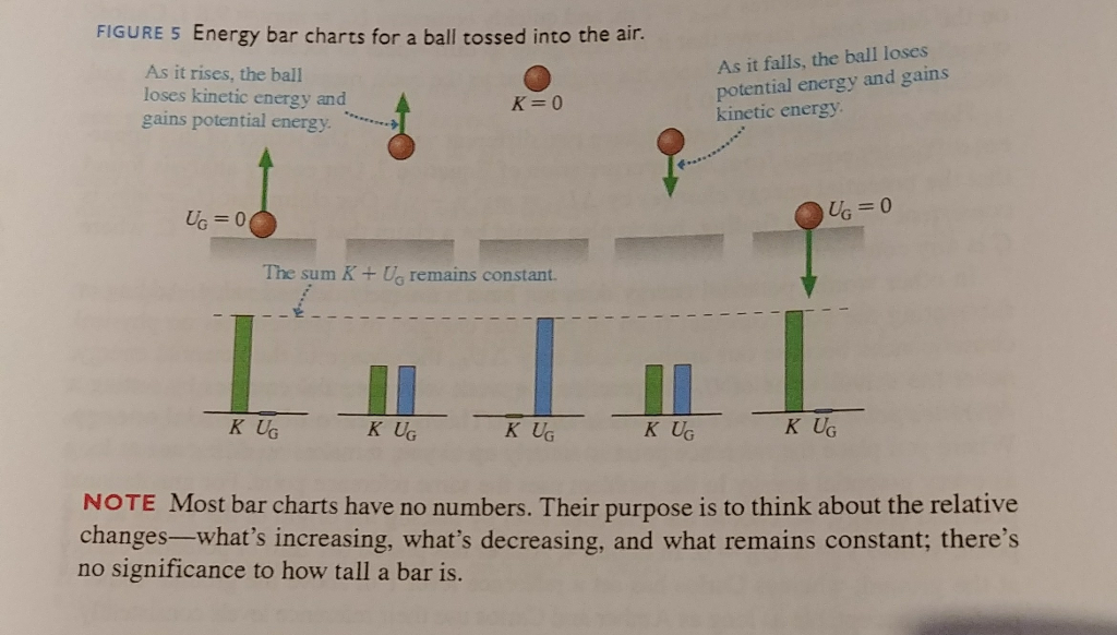 What Is Zero Potential Energy