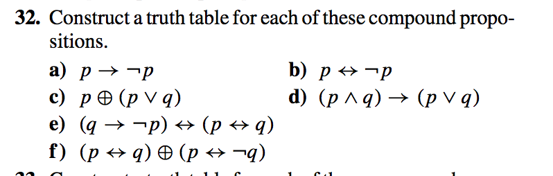 Solved Construct A Truth Table For Each Of These Compound Chegg Com