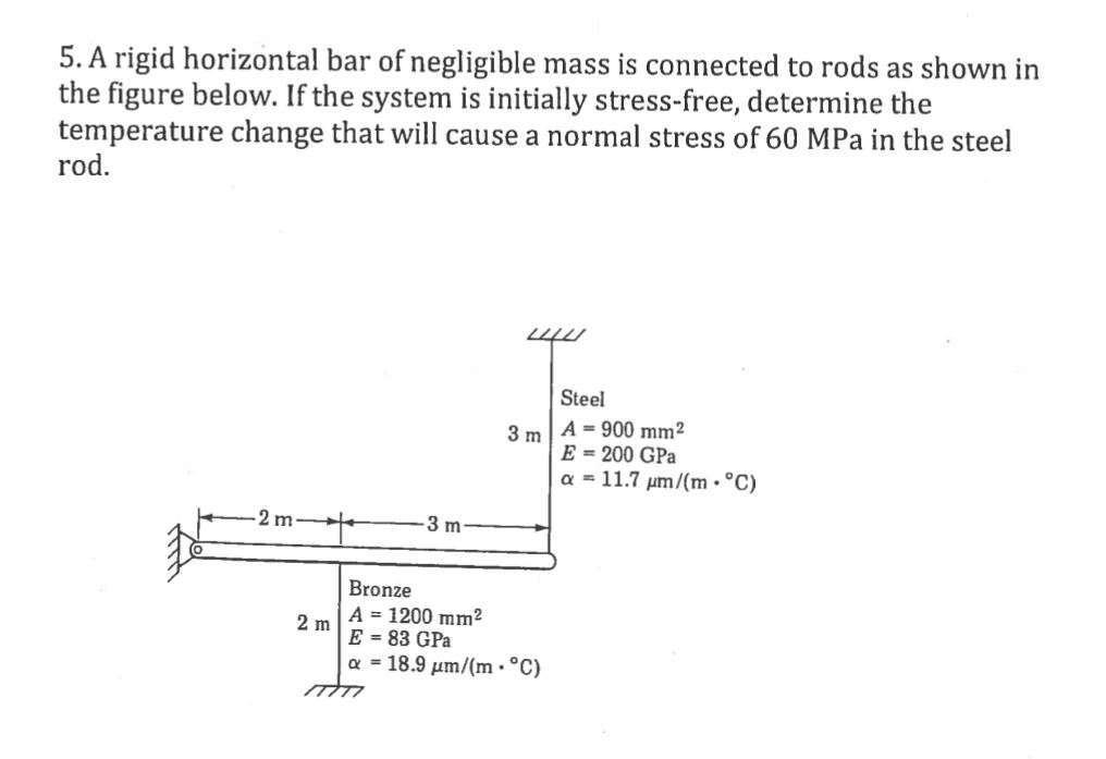 Solved A rigid horizontal bar of negligible mass is | Chegg.com
