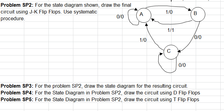 Solved Problem SP2: For the state diagram shown, draw the | Chegg.com