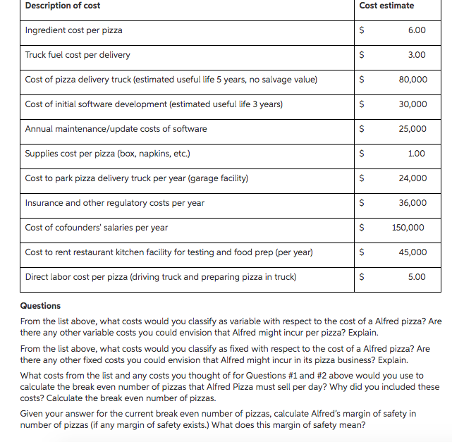 Solved Description of cost Ingredient cost per pizza Truck | Chegg.com