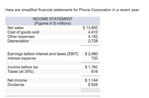 Net Income After Taxes Niat Definition Calculation 53 Off 4624