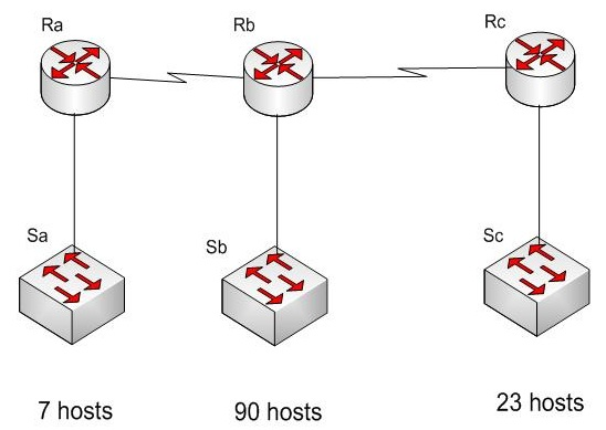 Solved For The Following Network Of Routers Switches An Chegg